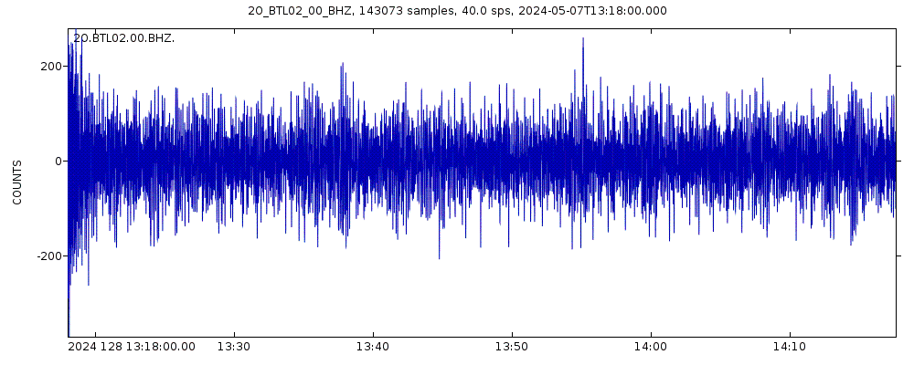Seismic station Avago Station, NT: seismogram of vertical movement last 60 minutes (source: IRIS/BUD)