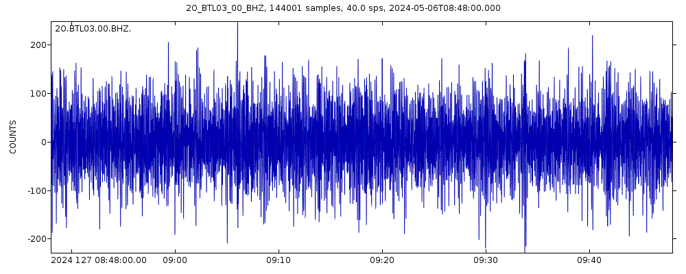 Seismic station Buchannan Downs, NT: seismogram of vertical movement last 60 minutes (source: IRIS/BUD)