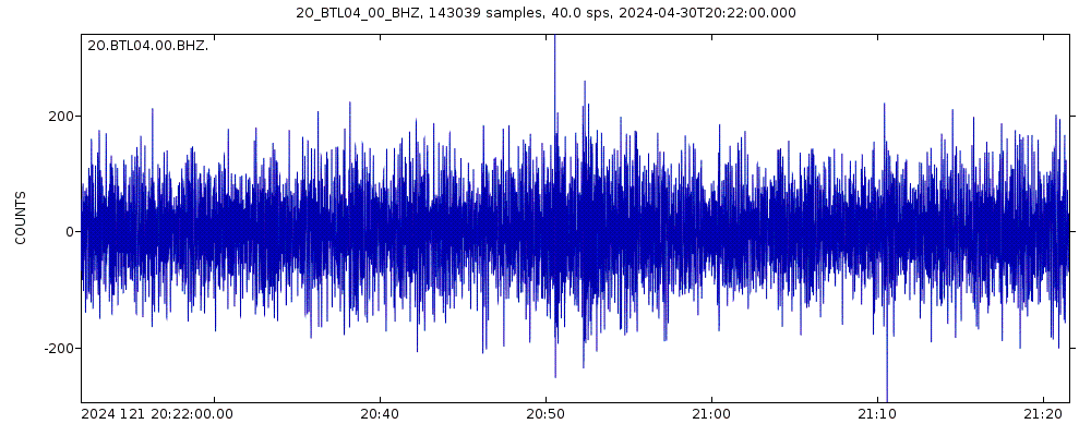Seismic station Nutwood Downs, NT: seismogram of vertical movement last 60 minutes (source: IRIS/BUD)