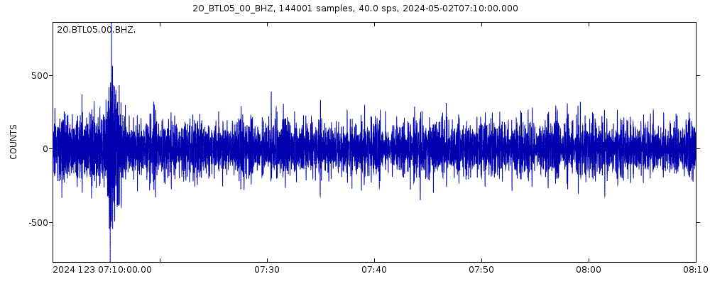 Seismic station Amungee Mungee, NT: seismogram of vertical movement last 60 minutes (source: IRIS/BUD)