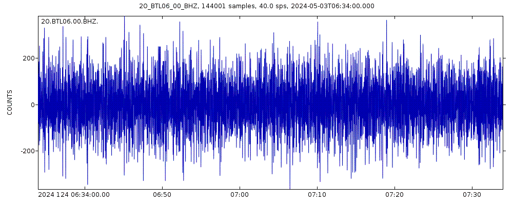 Seismic station Beetaloo Station, NT: seismogram of vertical movement last 60 minutes (source: IRIS/BUD)