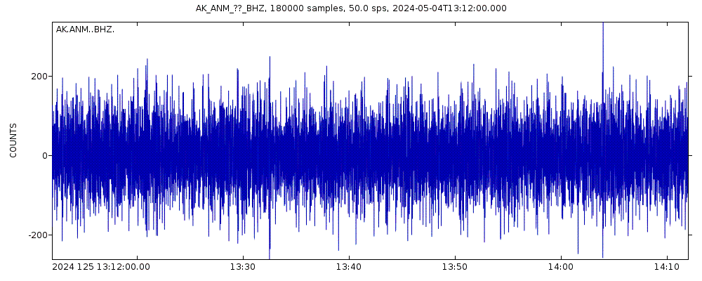 Seismic station Anvil Mountain, AK, USA: seismogram of vertical movement last 60 minutes (source: IRIS/BUD)