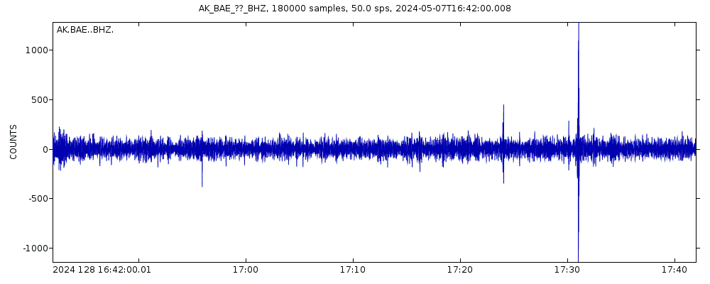 Seismic station Barry Arm East, AK, USA: seismogram of vertical movement last 60 minutes (source: IRIS/BUD)