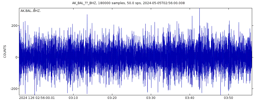 Seismic station Baldy Mountain, AK, USA: seismogram of vertical movement last 60 minutes (source: IRIS/BUD)