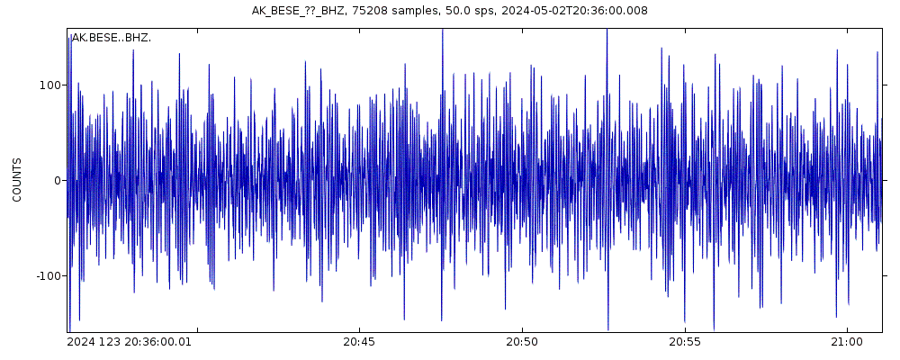 Seismic station Bessie Mountain, AK, USA: seismogram of vertical movement last 60 minutes (source: IRIS/BUD)
