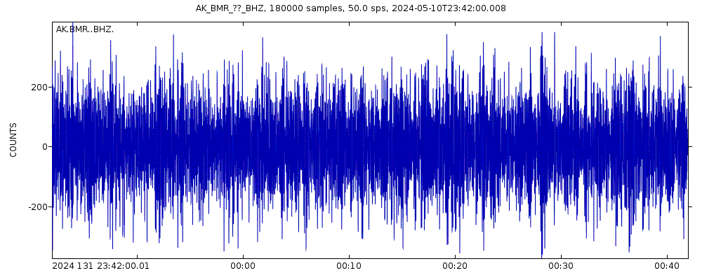 Seismic station Bremner River, AK, USA: seismogram of vertical movement last 60 minutes (source: IRIS/BUD)