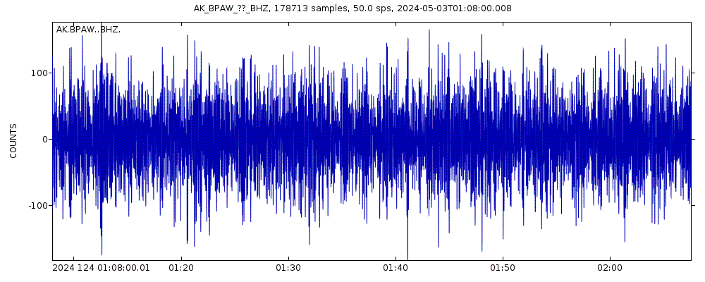 Seismic station Bear Paw Mountain, AK, USA: seismogram of vertical movement last 60 minutes (source: IRIS/BUD)