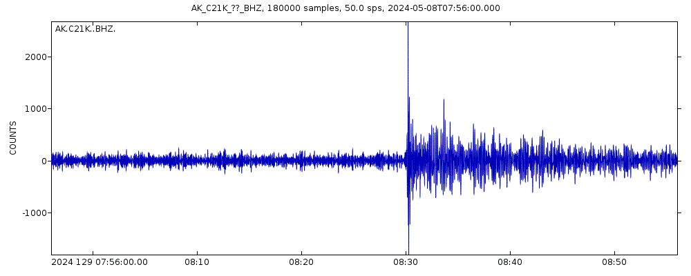 Seismic station Knifeblade Ridge, AK, USA: seismogram of vertical movement last 60 minutes (source: IRIS/BUD)