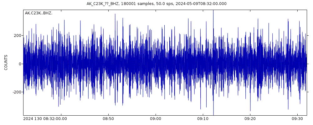 Seismic station Itkillik River, AK, USA: seismogram of vertical movement last 60 minutes (source: IRIS/BUD)