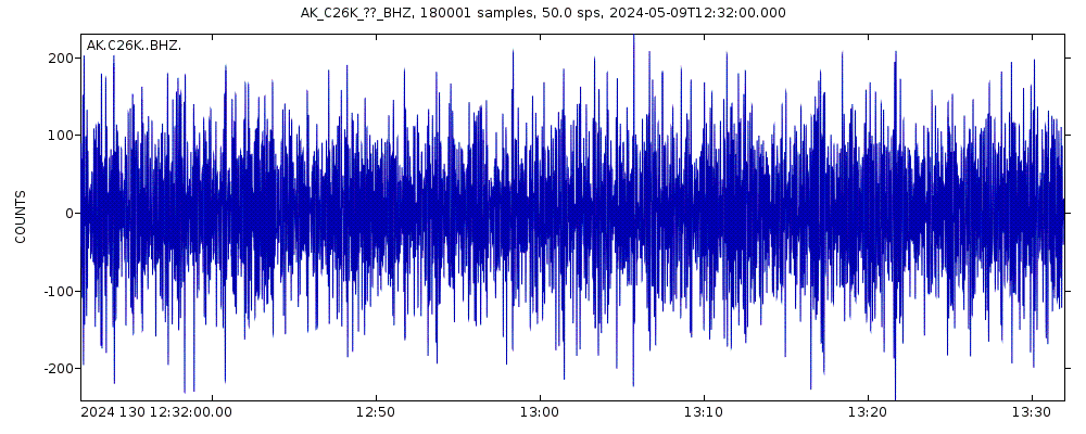 Seismic station Camden Bay, AK, USA: seismogram of vertical movement last 60 minutes (source: IRIS/BUD)