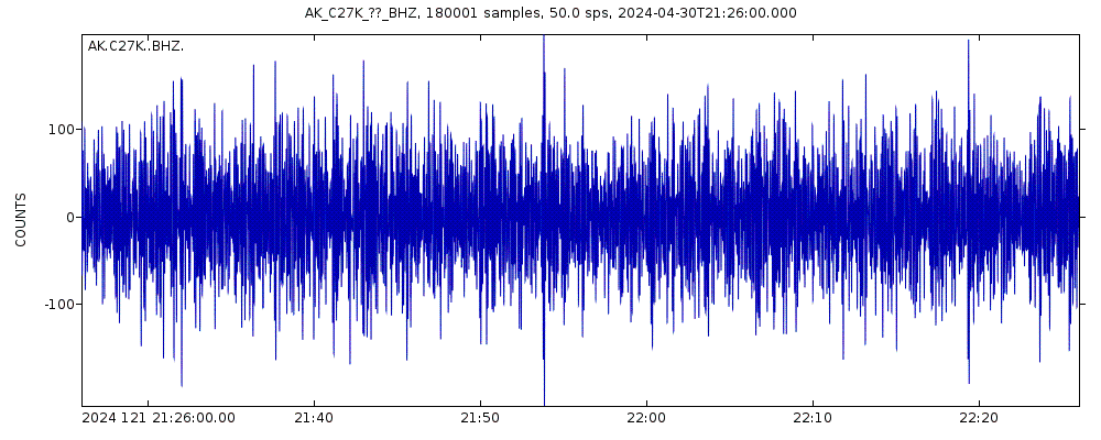 Seismic station Jago River, AK, USA: seismogram of vertical movement last 60 minutes (source: IRIS/BUD)