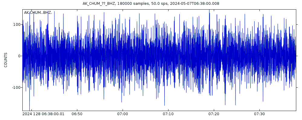 Seismic station Lake Minchumina, AK, USA: seismogram of vertical movement last 60 minutes (source: IRIS/BUD)