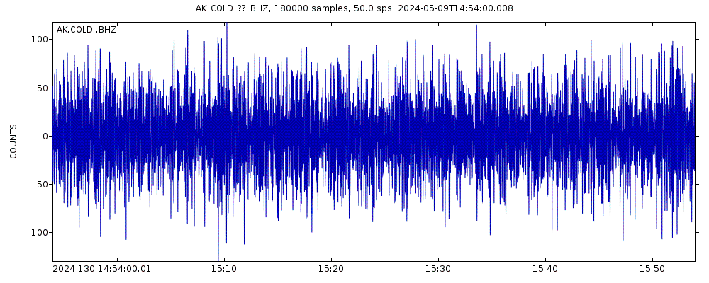 Seismic station Coldfoot Broadband, AK, USA: seismogram of vertical movement last 60 minutes (source: IRIS/BUD)