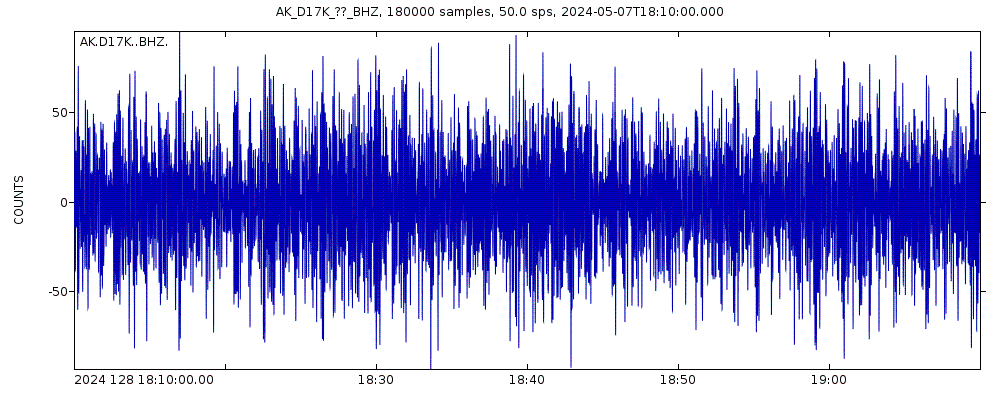 Seismic station Noatak River, AK, USA: seismogram of vertical movement last 60 minutes (source: IRIS/BUD)