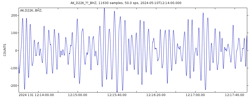 Seismic station Ayikyak River, AK, USA: seismogram of vertical movement last 60 minutes (source: IRIS/BUD)