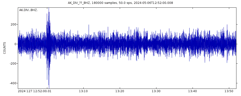 Seismic station Divide Microwave, AK, USA: seismogram of vertical movement last 60 minutes (source: IRIS/BUD)
