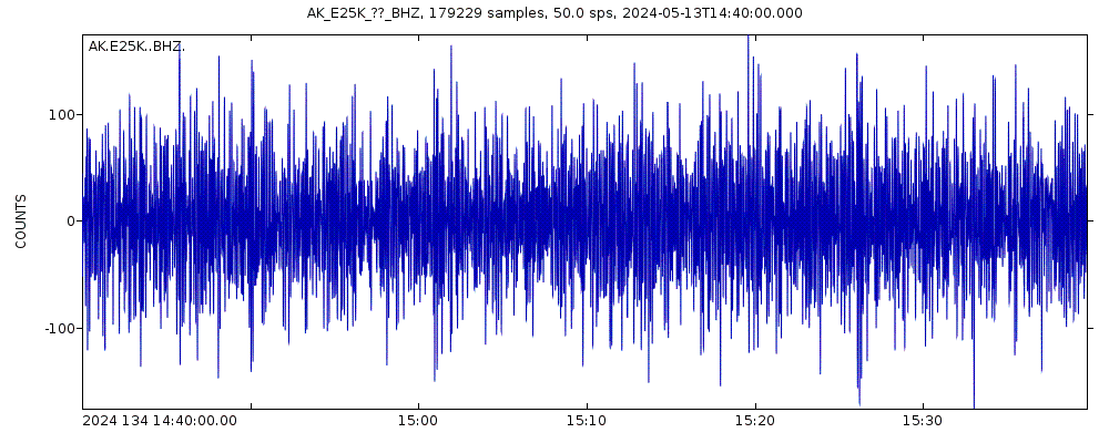 Seismic station Arctic Village, AK, USA: seismogram of vertical movement last 60 minutes (source: IRIS/BUD)