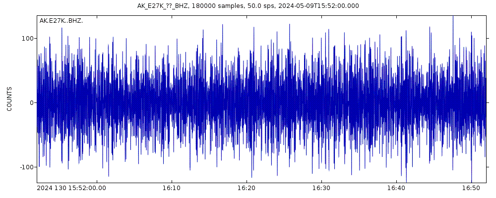 Seismic station Coleen River, AK, USA: seismogram of vertical movement last 60 minutes (source: IRIS/BUD)