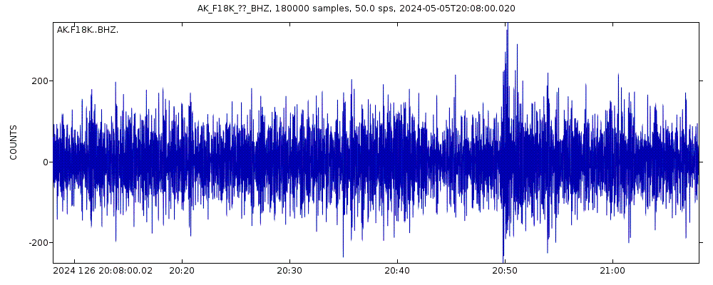 Seismic station Selawik, AK, USA: seismogram of vertical movement last 60 minutes (source: IRIS/BUD)