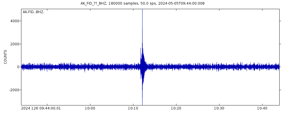 Seismic station Fidalgo, AK, USA: seismogram of vertical movement last 60 minutes (source: IRIS/BUD)