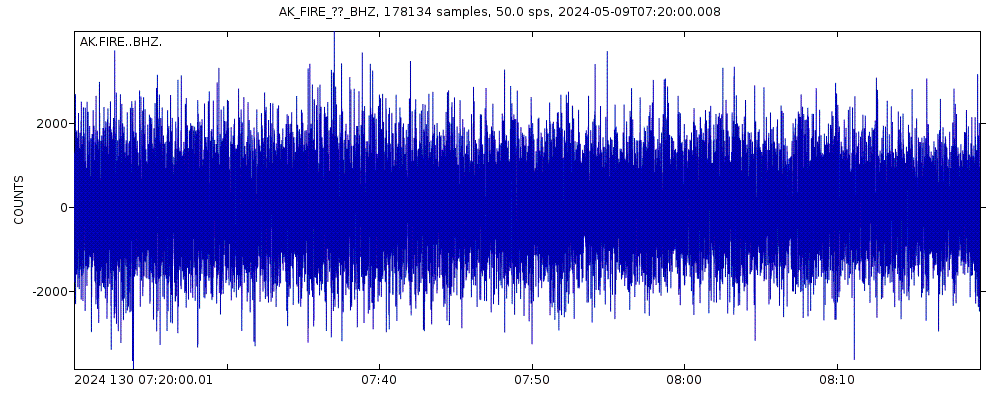 Seismic station Fire Island, AK, USA: seismogram of vertical movement last 60 minutes (source: IRIS/BUD)