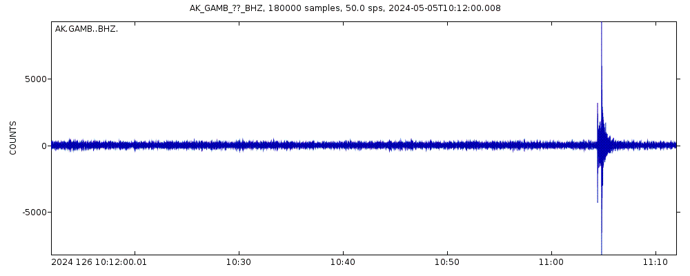 Seismic station Gambell, AK, USA: seismogram of vertical movement last 60 minutes (source: IRIS/BUD)