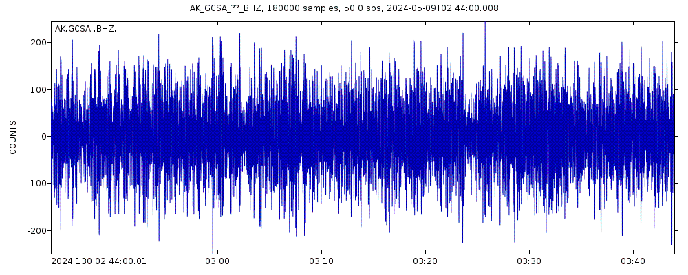 Seismic station Galena City School, AK, USA: seismogram of vertical movement last 60 minutes (source: IRIS/BUD)