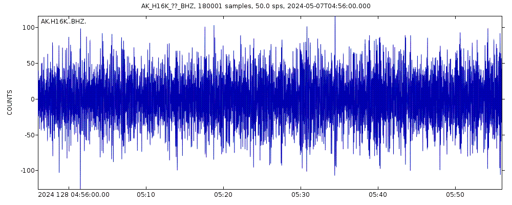 Seismic station Elim, AK, USA: seismogram of vertical movement last 60 minutes (source: IRIS/BUD)
