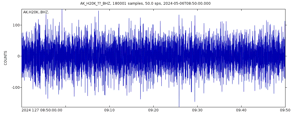 Seismic station Anotleneega Mountain, AK, USA: seismogram of vertical movement last 60 minutes (source: IRIS/BUD)