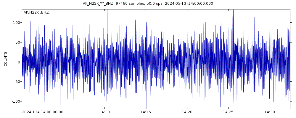 Seismic station Ishtalitna Creek, AK, USA: seismogram of vertical movement last 60 minutes (source: IRIS/BUD)