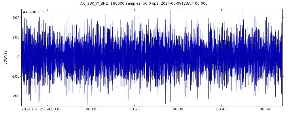 Seismic station Minto, Yukon-Koyukuk, AK, USA: seismogram of vertical movement last 60 minutes (source: IRIS/BUD)