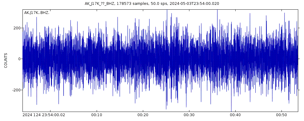 Seismic station VABM Dome, AK, USA: seismogram of vertical movement last 60 minutes (source: IRIS/BUD)