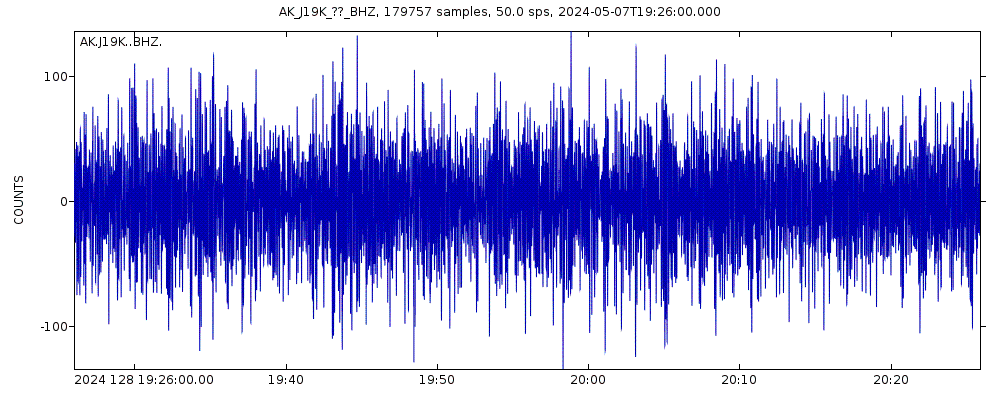 Seismic station Poorman, AK, USA: seismogram of vertical movement last 60 minutes (source: IRIS/BUD)