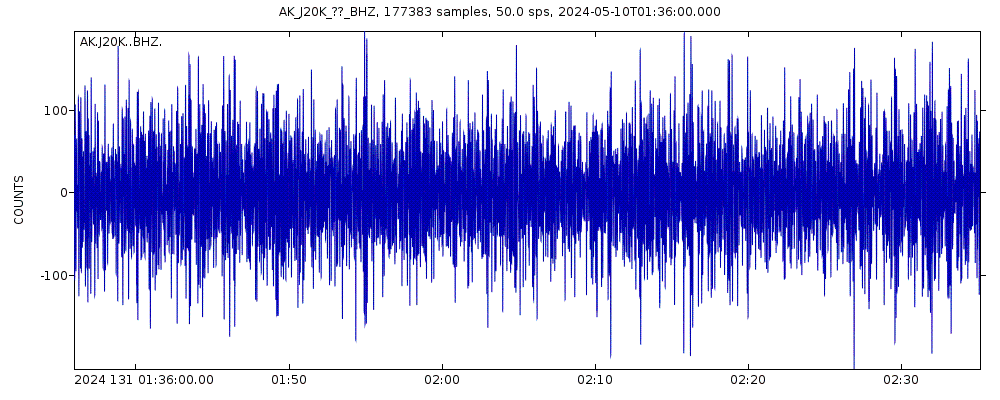 Seismic station Nowitna River, AK, USA: seismogram of vertical movement last 60 minutes (source: IRIS/BUD)