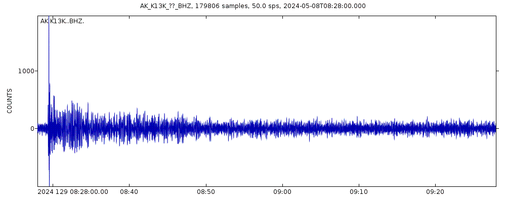 Seismic station Kusilvak Mountain, AK, USA: seismogram of vertical movement last 60 minutes (source: IRIS/BUD)