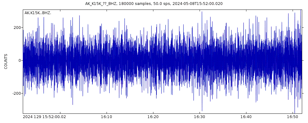 Seismic station Wolf Creek Mountain, AK, USA: seismogram of vertical movement last 60 minutes (source: IRIS/BUD)