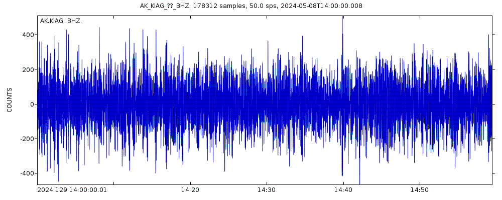 Seismic station Kiagna River, AK, USA: seismogram of vertical movement last 60 minutes (source: IRIS/BUD)