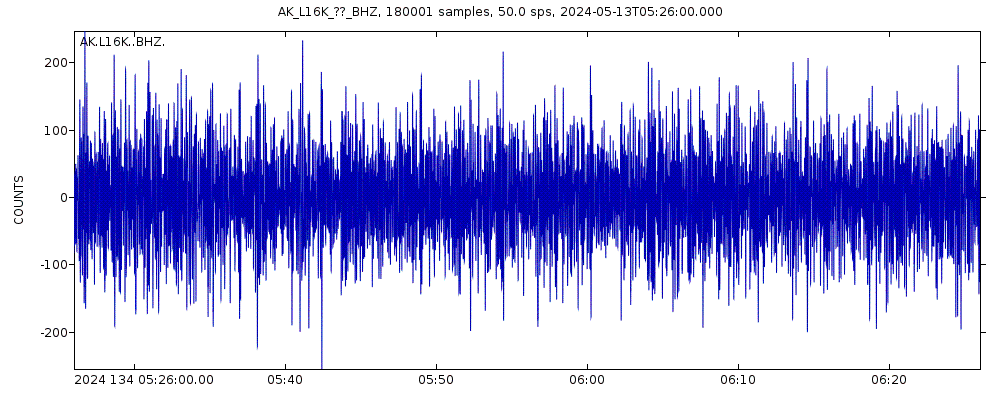 Seismic station Owhat River, AK, USA: seismogram of vertical movement last 60 minutes (source: IRIS/BUD)