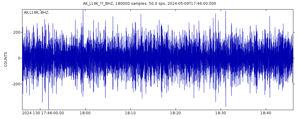 Seismic station White Mountain, AK, USA: seismogram of vertical movement last 60 minutes (source: IRIS/BUD)