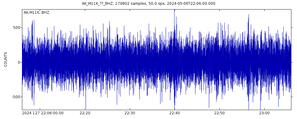 Seismic station Mekoryuk, AK, USA: seismogram of vertical movement last 60 minutes (source: IRIS/BUD)