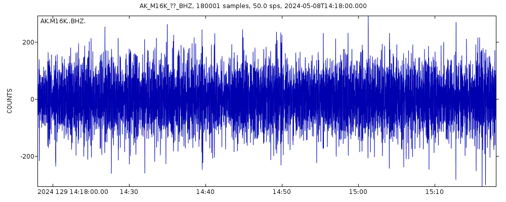 Seismic station Timber Creek, AK, USA: seismogram of vertical movement last 60 minutes (source: IRIS/BUD)