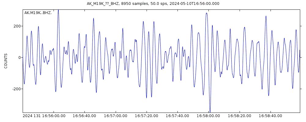 Seismic station Big River Lodge, Big River, AK, USA: seismogram of vertical movement last 60 minutes (source: IRIS/BUD)
