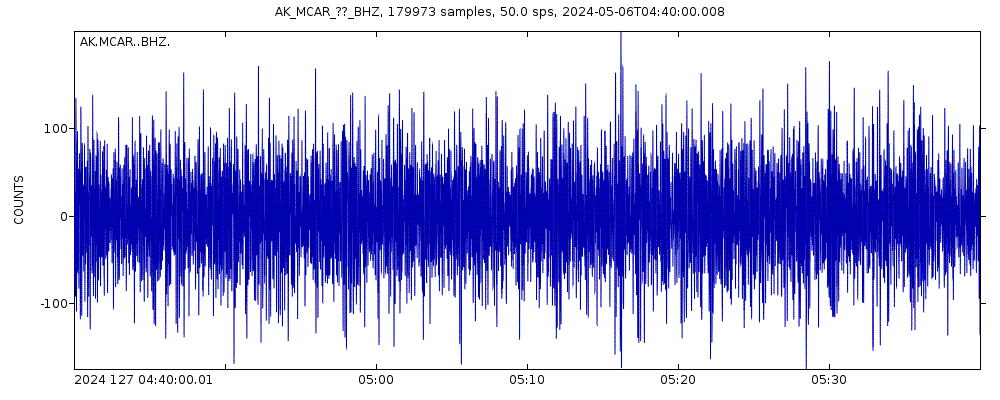 Seismic station McCarthy VSAT, AK, USA: seismogram of vertical movement last 60 minutes (source: IRIS/BUD)