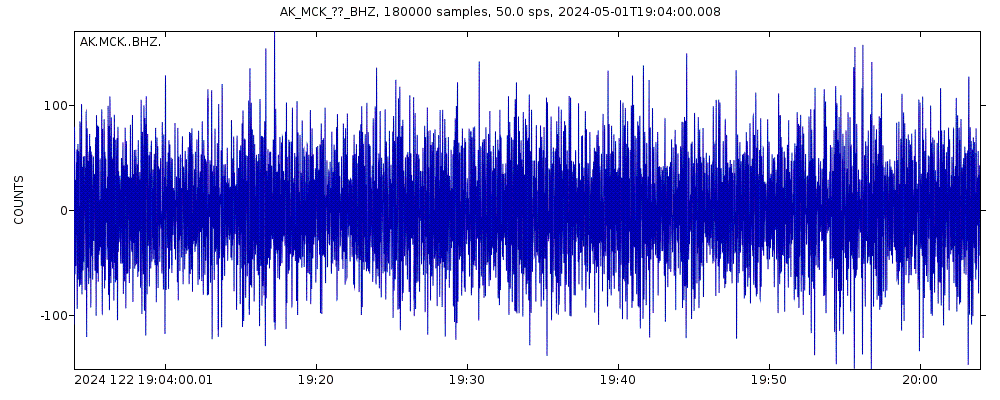 Seismic station McKinley Park, AK, USA: seismogram of vertical movement last 60 minutes (source: IRIS/BUD)