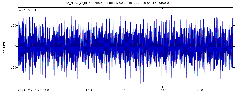 Seismic station Nenana, AK, USA: seismogram of vertical movement last 60 minutes (source: IRIS/BUD)