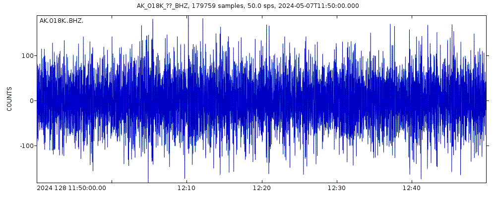 Seismic station Koktuh Hills, AK, USA: seismogram of vertical movement last 60 minutes (source: IRIS/BUD)
