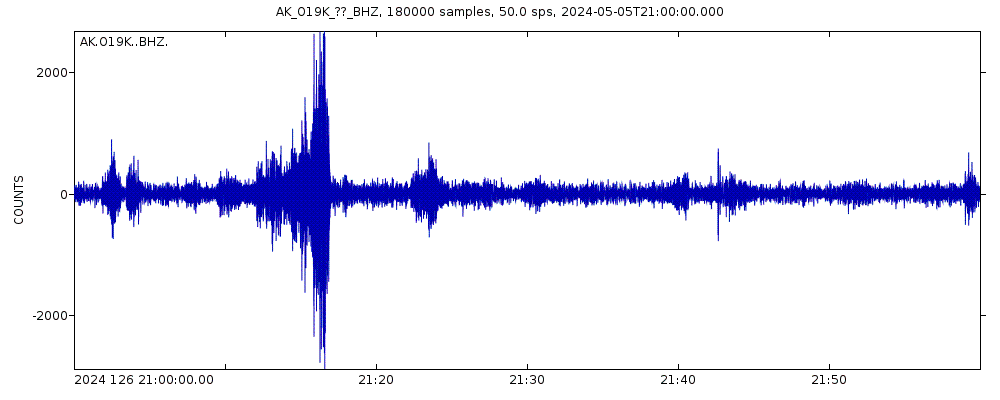 Seismic station Port Alsworth, AK, USA: seismogram of vertical movement last 60 minutes (source: IRIS/BUD)
