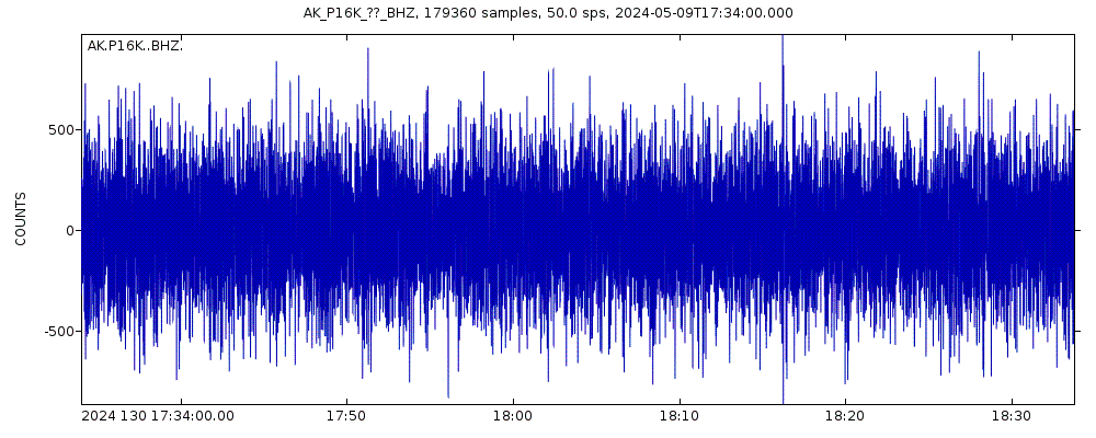 Seismic station Nushagak River, AK, USA: seismogram of vertical movement last 60 minutes (source: IRIS/BUD)