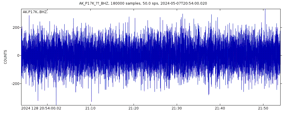 Seismic station Kvichak River, AK, USA: seismogram of vertical movement last 60 minutes (source: IRIS/BUD)