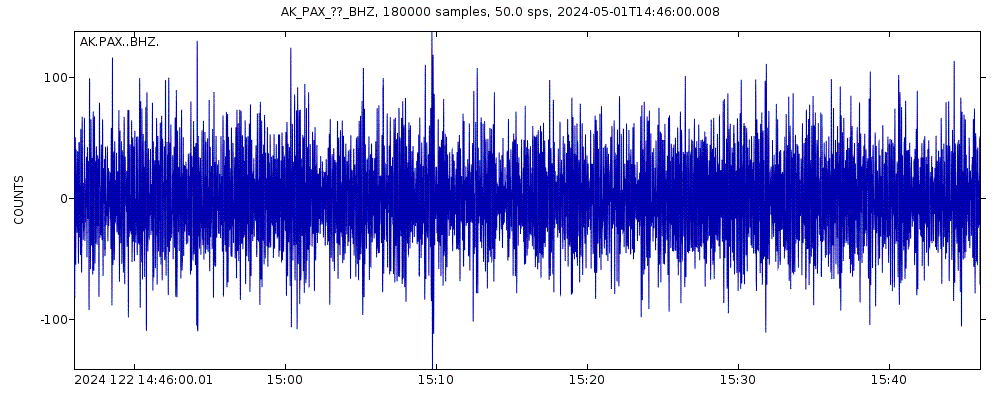 Seismic station Paxson, AK, USA: seismogram of vertical movement last 60 minutes (source: IRIS/BUD)